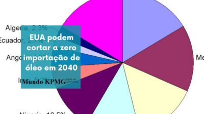 EUA